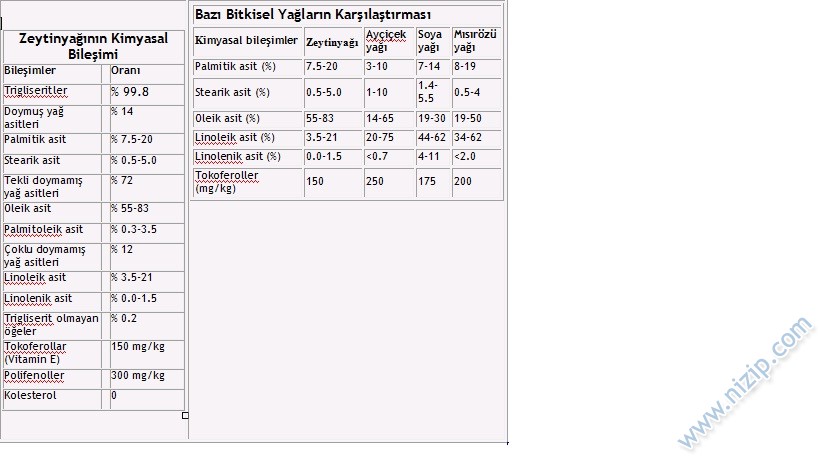 Pirina, Pirina Yağı (Tavada Yanmayan Yağ)