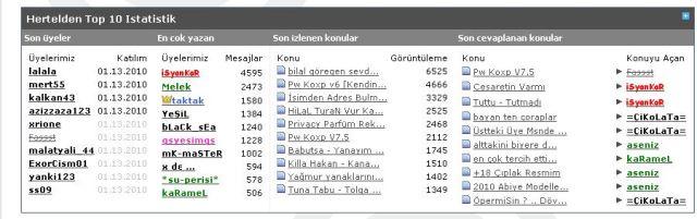 Forum içerliginden Forum içerliginden